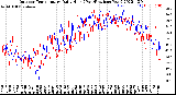 Milwaukee Weather Outdoor Temperature<br>Daily High<br>(Past/Previous Year)