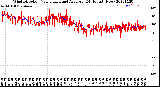 Milwaukee Weather Wind Direction<br>Normalized and Average<br>(24 Hours) (New)