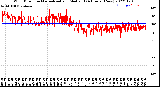 Milwaukee Weather Wind Direction<br>Normalized and Median<br>(24 Hours) (New)