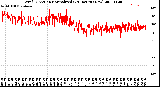 Milwaukee Weather Wind Direction<br>Normalized<br>(24 Hours) (New)