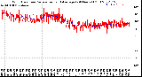 Milwaukee Weather Wind Direction<br>Normalized and Average<br>(24 Hours) (Old)