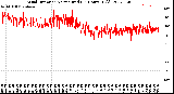 Milwaukee Weather Wind Direction<br>Normalized<br>(24 Hours) (Old)