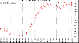 Milwaukee Weather Heat Index<br>(24 Hours)