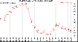 Milwaukee Weather Outdoor Humidity<br>(24 Hours)