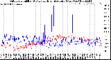 Milwaukee Weather Outdoor Humidity<br>At Daily High<br>Temperature<br>(Past Year)