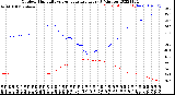 Milwaukee Weather Outdoor Humidity<br>vs Temperature<br>Every 5 Minutes