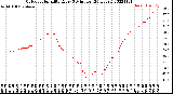 Milwaukee Weather Outdoor Humidity<br>Every 5 Minutes<br>(24 Hours)