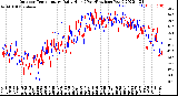 Milwaukee Weather Outdoor Temperature<br>Daily High<br>(Past/Previous Year)