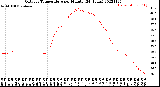 Milwaukee Weather Outdoor Temperature<br>per Minute<br>(24 Hours)