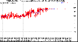 Milwaukee Weather Wind Direction<br>Normalized and Average<br>(24 Hours) (New)