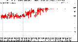 Milwaukee Weather Wind Direction<br>Normalized and Median<br>(24 Hours) (New)