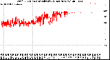 Milwaukee Weather Wind Direction<br>Normalized<br>(24 Hours) (New)