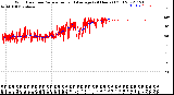 Milwaukee Weather Wind Direction<br>Normalized and Average<br>(24 Hours) (Old)