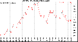 Milwaukee Weather Dew Point<br>(24 Hours)