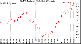 Milwaukee Weather Outdoor Humidity<br>(24 Hours)