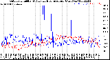 Milwaukee Weather Outdoor Humidity<br>At Daily High<br>Temperature<br>(Past Year)