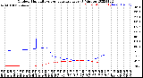 Milwaukee Weather Outdoor Humidity<br>vs Temperature<br>Every 5 Minutes