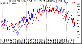 Milwaukee Weather Outdoor Temperature<br>Daily High<br>(Past/Previous Year)