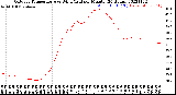 Milwaukee Weather Outdoor Temperature<br>vs Wind Chill<br>per Minute<br>(24 Hours)