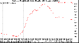 Milwaukee Weather Outdoor Temperature<br>per Minute<br>(24 Hours)