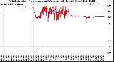 Milwaukee Weather Wind Direction<br>Normalized and Average<br>(24 Hours) (New)