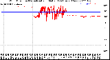 Milwaukee Weather Wind Direction<br>Normalized and Median<br>(24 Hours) (New)