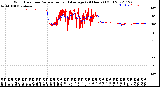 Milwaukee Weather Wind Direction<br>Normalized and Average<br>(24 Hours) (Old)