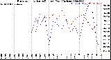 Milwaukee Weather Evapotranspiration<br>vs Rain per Year<br>(Inches)