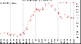 Milwaukee Weather Heat Index<br>(24 Hours)