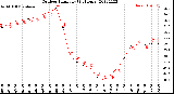 Milwaukee Weather Outdoor Humidity<br>(24 Hours)