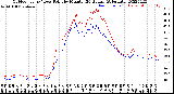 Milwaukee Weather Outdoor Temp / Dew Point<br>by Minute<br>(24 Hours) (Alternate)