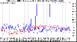 Milwaukee Weather Outdoor Humidity<br>At Daily High<br>Temperature<br>(Past Year)