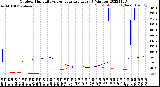 Milwaukee Weather Outdoor Humidity<br>vs Temperature<br>Every 5 Minutes