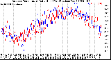 Milwaukee Weather Outdoor Temperature<br>Daily High<br>(Past/Previous Year)