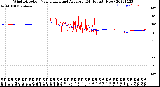 Milwaukee Weather Wind Direction<br>Normalized and Average<br>(24 Hours) (New)