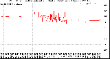 Milwaukee Weather Wind Direction<br>Normalized and Median<br>(24 Hours) (New)