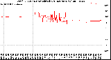 Milwaukee Weather Wind Direction<br>Normalized<br>(24 Hours) (New)