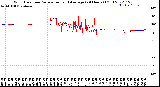 Milwaukee Weather Wind Direction<br>Normalized and Average<br>(24 Hours) (Old)