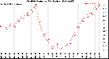 Milwaukee Weather Outdoor Humidity<br>(24 Hours)