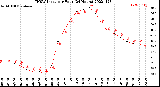 Milwaukee Weather THSW Index<br>per Hour<br>(24 Hours)