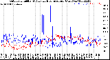 Milwaukee Weather Outdoor Humidity<br>At Daily High<br>Temperature<br>(Past Year)