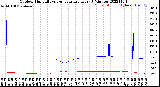 Milwaukee Weather Outdoor Humidity<br>vs Temperature<br>Every 5 Minutes