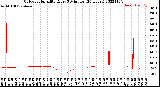 Milwaukee Weather Outdoor Humidity<br>Every 5 Minutes<br>(24 Hours)