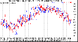 Milwaukee Weather Outdoor Temperature<br>Daily High<br>(Past/Previous Year)