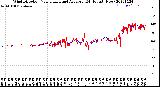 Milwaukee Weather Wind Direction<br>Normalized and Average<br>(24 Hours) (New)