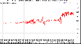 Milwaukee Weather Wind Direction<br>Normalized and Median<br>(24 Hours) (New)