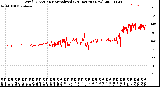 Milwaukee Weather Wind Direction<br>Normalized<br>(24 Hours) (New)