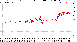 Milwaukee Weather Wind Direction<br>Normalized and Average<br>(24 Hours) (Old)