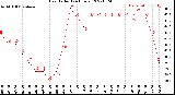 Milwaukee Weather Heat Index<br>(24 Hours)