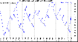 Milwaukee Weather Outdoor Humidity<br>Daily Low